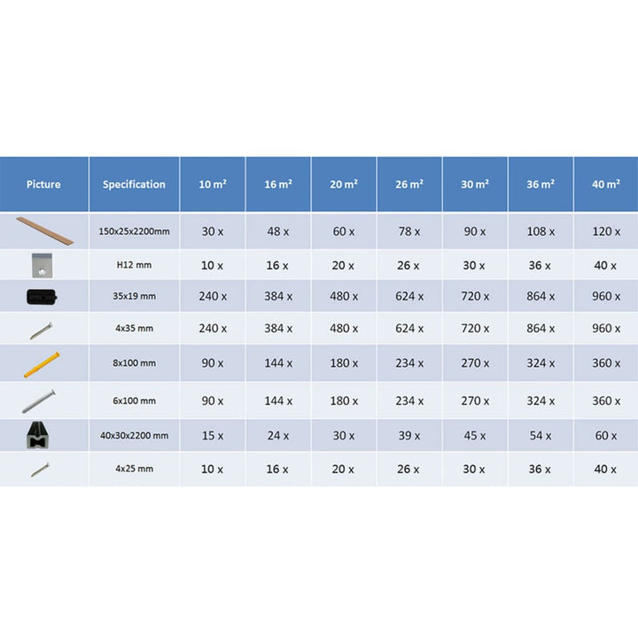 Terrasplanken HKC met accessoires 30 m² 2,2 m grijs