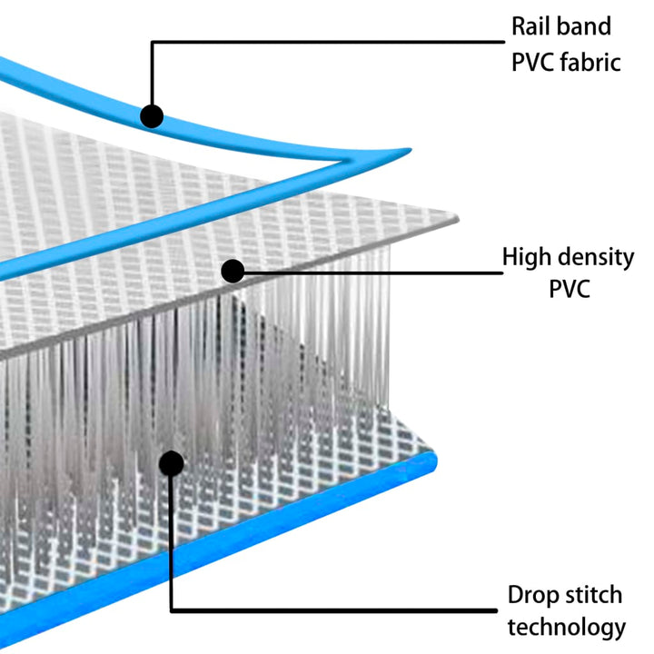 Gymnastiekmat met pomp opblaasbaar 800x100x15 cm PVC blauw