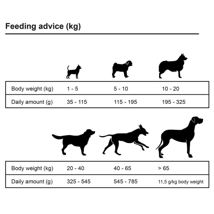 Premium hondenvoer droog Adult Sensitive Lamb & Rice 15kg